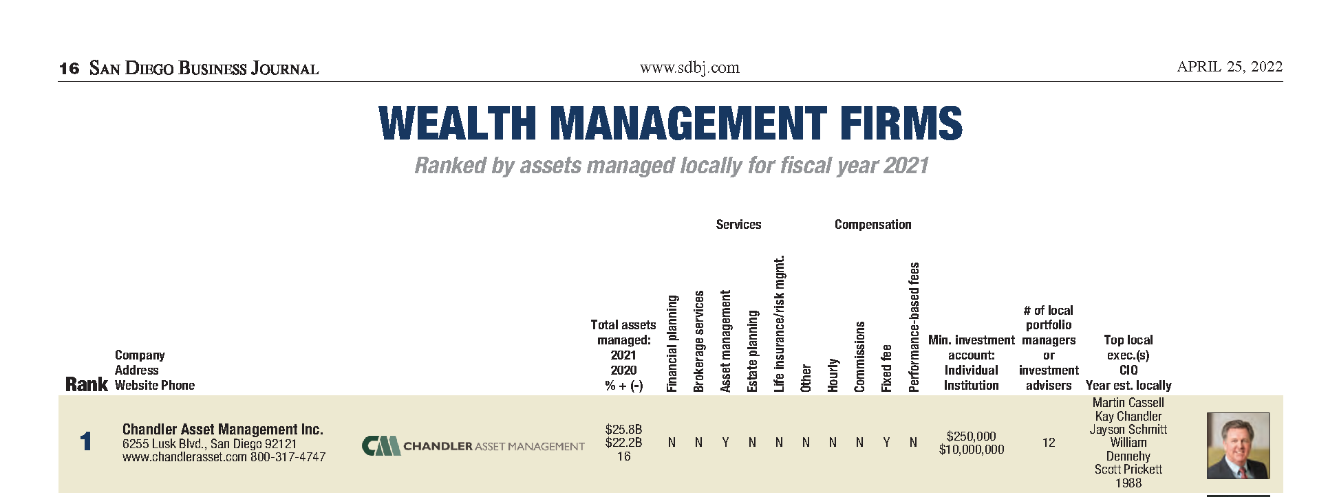 Chandler - SDBJ Wealth Management Firm