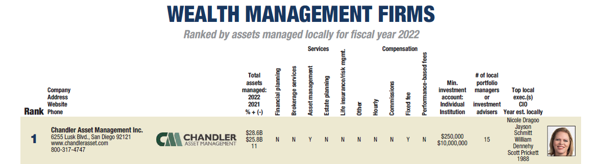 Chandler - SDBJ Wealth Management Firm #1
